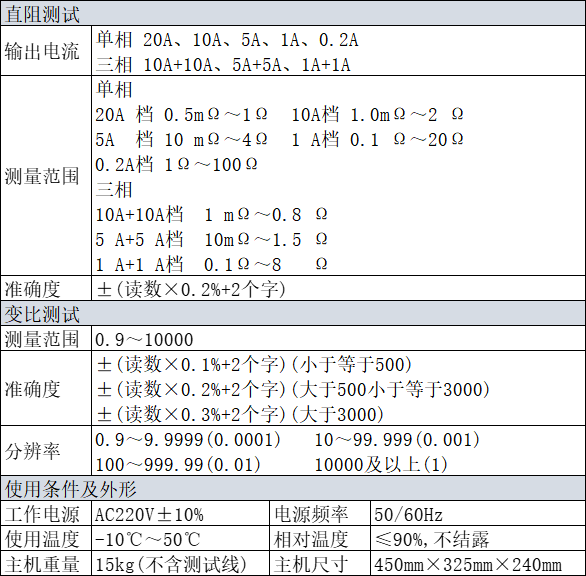 直阻變比二合一（LXZB-20）技術參數（shù）.jpg